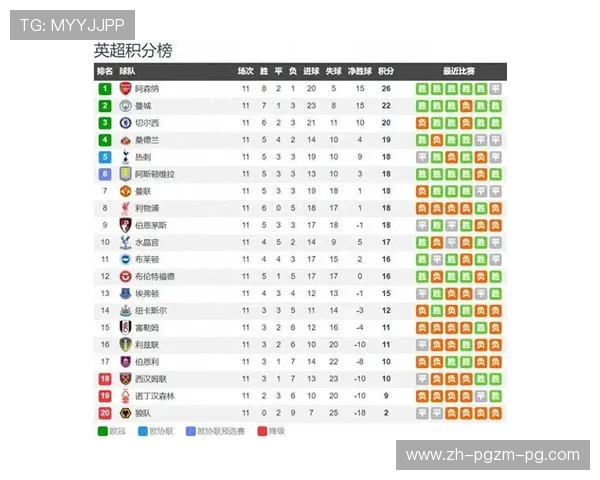 英超球员积分情况及排名影响