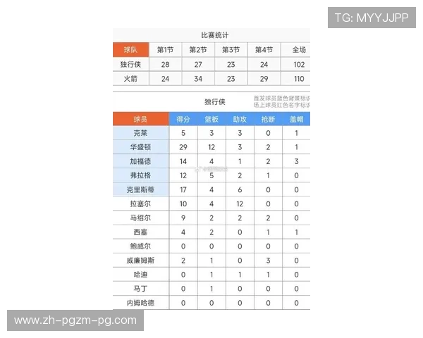 火箭队2009年球队球员名单与位置分布